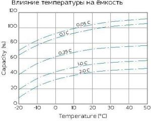 YELLOW HRL 12-400W (100 Ач)