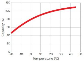 Yellow VLG 12-200 Solar