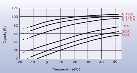 Leoch LPC 12-38