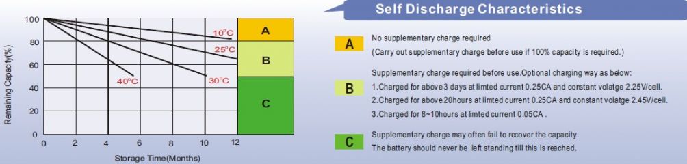 Leoch LPC 12-38