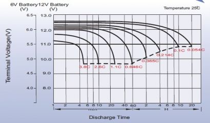 Leoch LPC 12-38